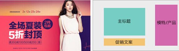淘宝装修：淘宝海报怎么排版？