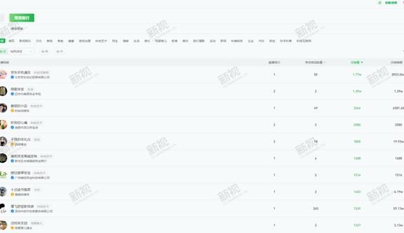视频号直播3大模式，吸粉变现就这么简单