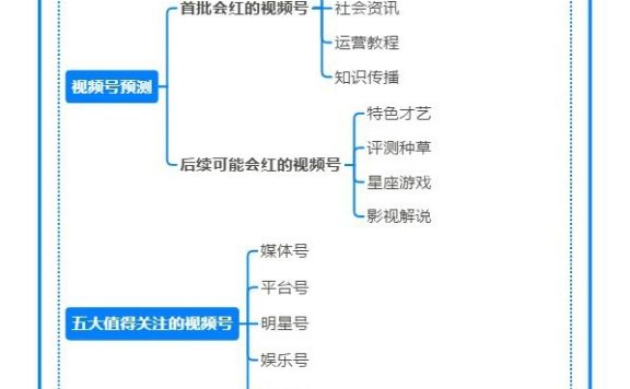 如何运营微信视频号？