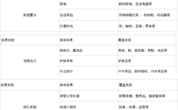 2018天猫男人节钻展图怎么制作?