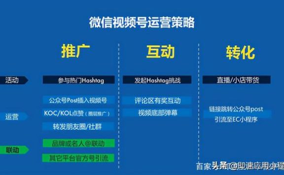 微信红包“破圈”营销，视频号带货还在等什么？