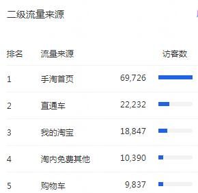 为什么店铺做不起来，那是因为店铺前期破零没做对