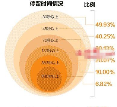 淘宝详情页多大合适？淘宝详情页多大效果最好