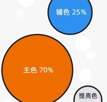 淘宝店铺装修色彩搭配技巧，用视觉营销留住用户！