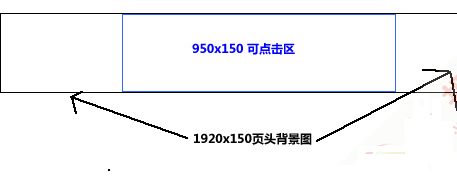 淘宝c店怎么全屏装修?店招装修步骤