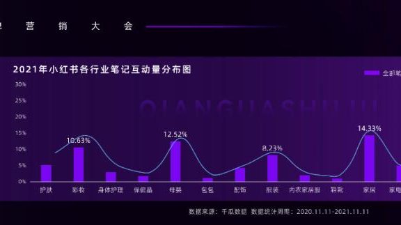 小红书内容营销3.0趋势拆解+新锐品牌增长案例