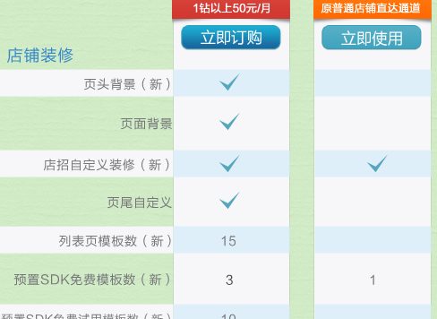 开通淘宝旺铺智能版对流量有影响吗？