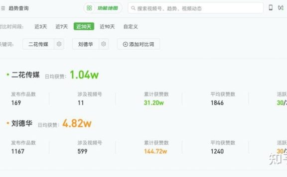 视频号矩阵运营之法，迅速气量抓第一波红利