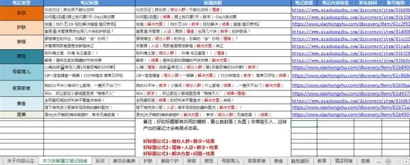 小红书运营：1年拆解5000篇爆文，换来一套流量密码（1月版）