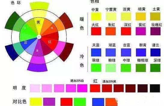 淘宝网店如何装修，你知道这5个技巧吗？