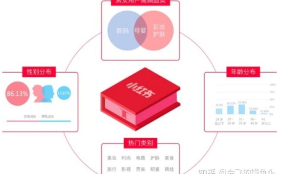 如何找小红书博主合作？