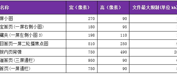 手机淘宝图片怎么压缩图片大小？具体有什么方法？