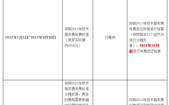 2013年度天猫年费返还问题答疑