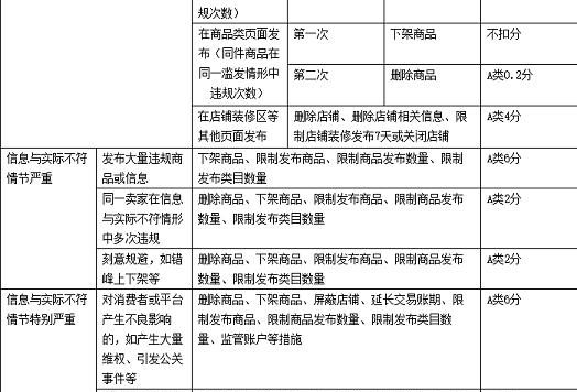 淘宝主图怎么加字？规则是什么？