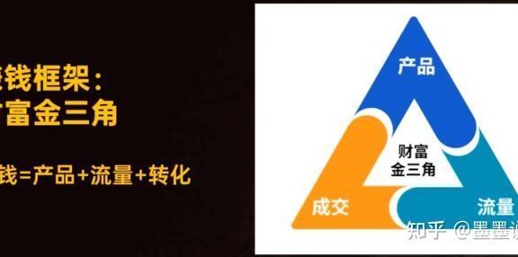 微信公众号如何做到引流?（视频号怎样引流推广涨粉？利用 … …