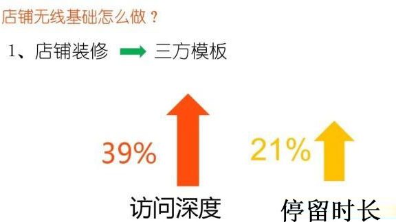 手机淘宝店铺怎么装修?