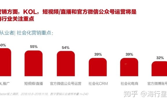 用户收割大法——2020小红书KOL营销全攻略