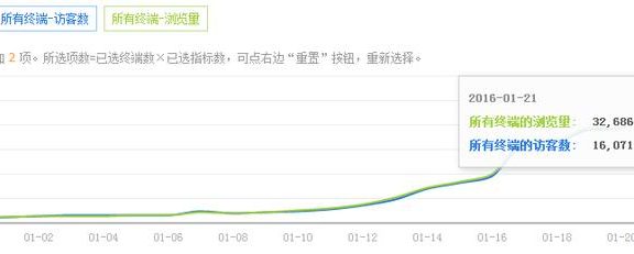 2016淘宝爆款打造最新玩法