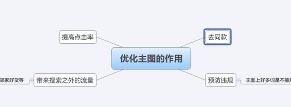 淘宝宝贝主图怎么优化？