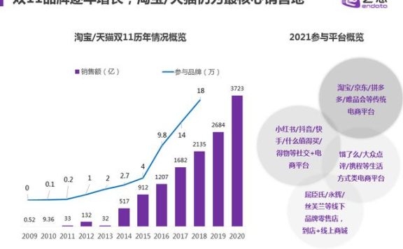 小红书双11品牌营销丨五个节奏策略，三大避坑指南
