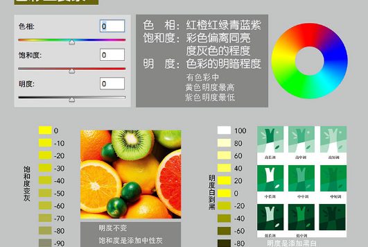 图片处理：淘宝图片用到的ps技巧分享