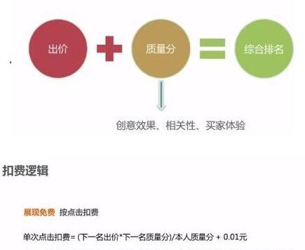 淘宝店铺选款测款后该如何运营