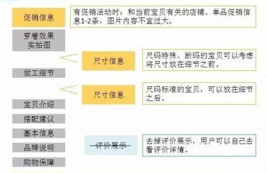 淘宝卖家如何做好详情页?
