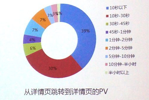 淘宝宝贝详情页如何设计?