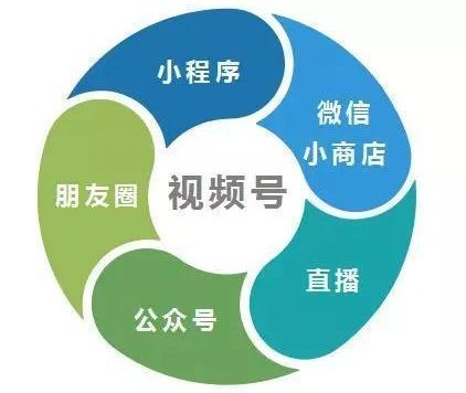 如何创作运营视频号?